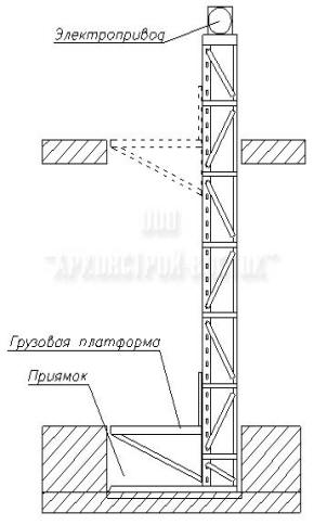 Схема одномачтовых, одностоечных подъемников