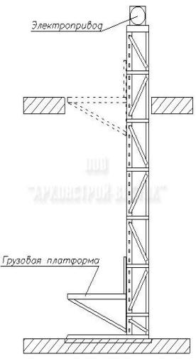 Схема мачтового подъемника