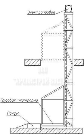 Схема мачтового, консольного подъемника