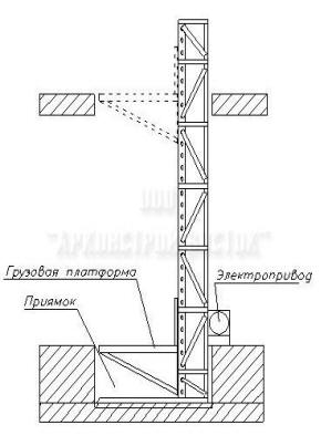 Схема мачтового, консольного подъемника