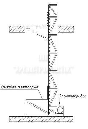 Схема мачтового, консольного подъемника