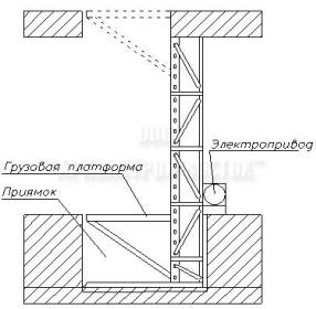 схема мачтовый выжимной подъемник