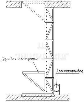 схема мачтовый выжимной подъемник