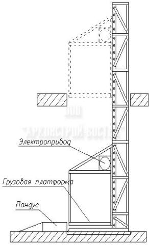 Схема мачтовых подъемников