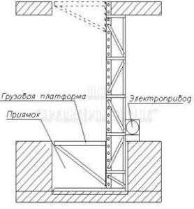 схема мачтовый выжимной подъемник