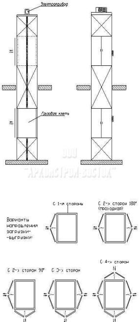 схема шахтного подъемника